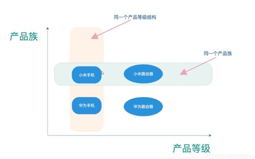 学习设计模式之工厂模式 以旅游开发项目为例探讨其在Java与Python中的实现