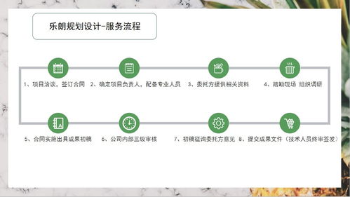 打造北方生态明珠 松原概念性旅游开发项目策划与公司可行性构建方案