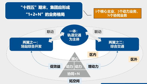 正略咨询赋能广州开发区交投集团，擘画“十四五”旅游开发新蓝图